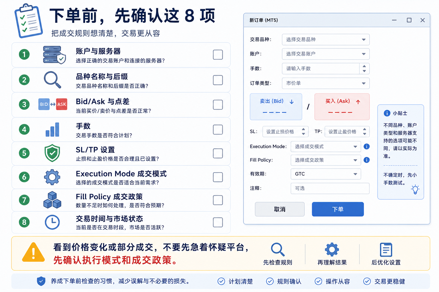 MT5 下单前成交规则检查清单图：确认品种、账户、点差、手数、执行模式与 Fill Policy