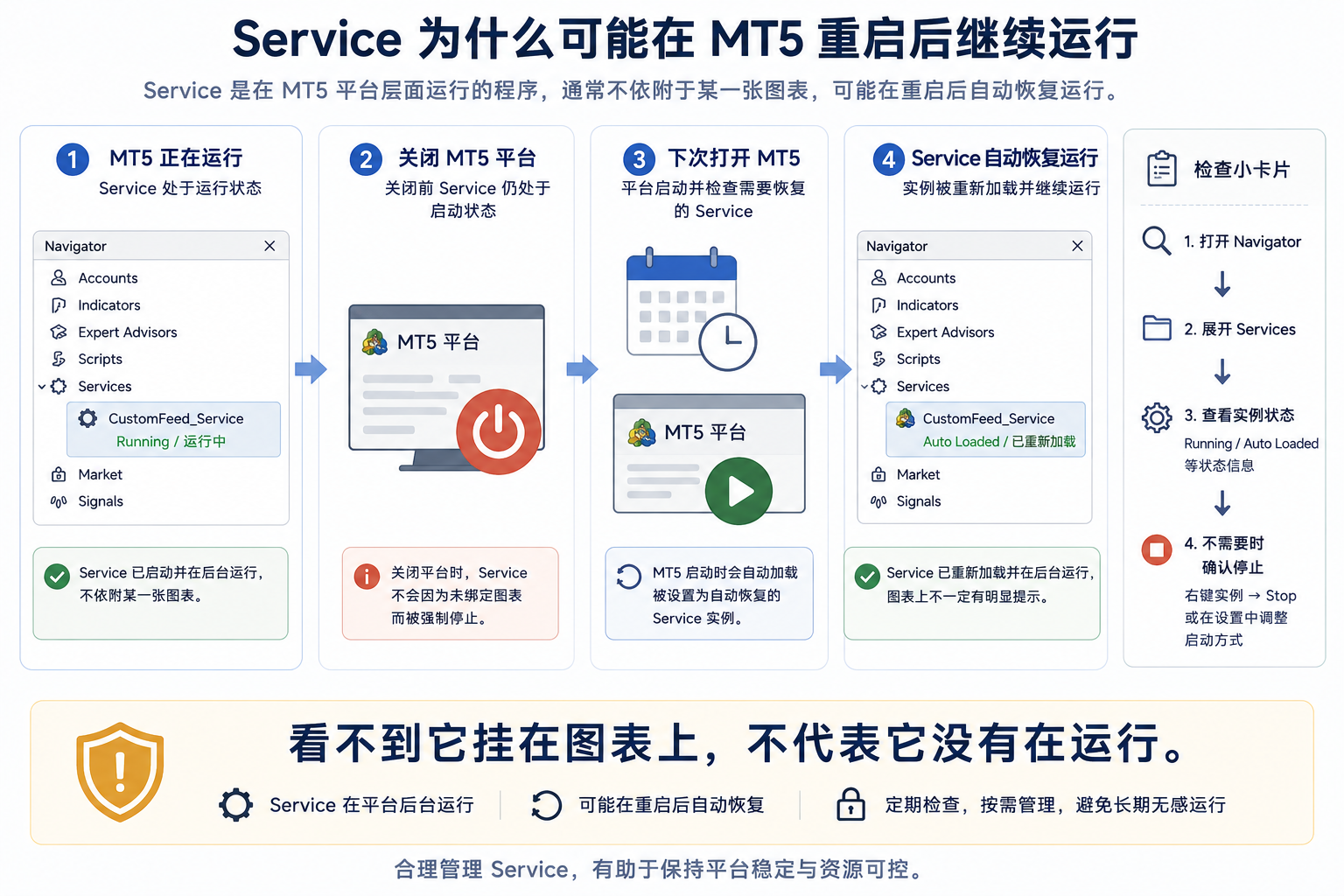MT5 Service 在平台重启后可能自动重新加载的示意图